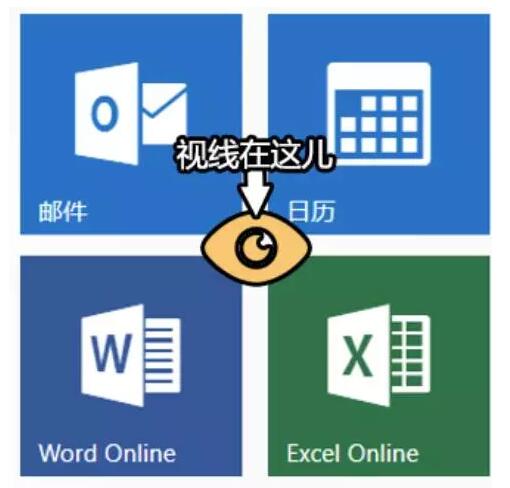 所有按钮都能摆放在和用户视线距离相等的位置上